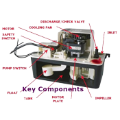 Equipment Protection Key components of an HVAC system